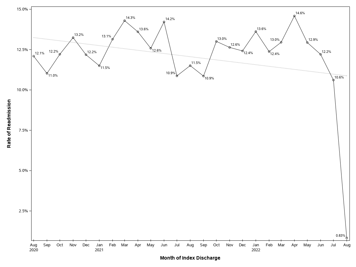 The SGPlot Procedure