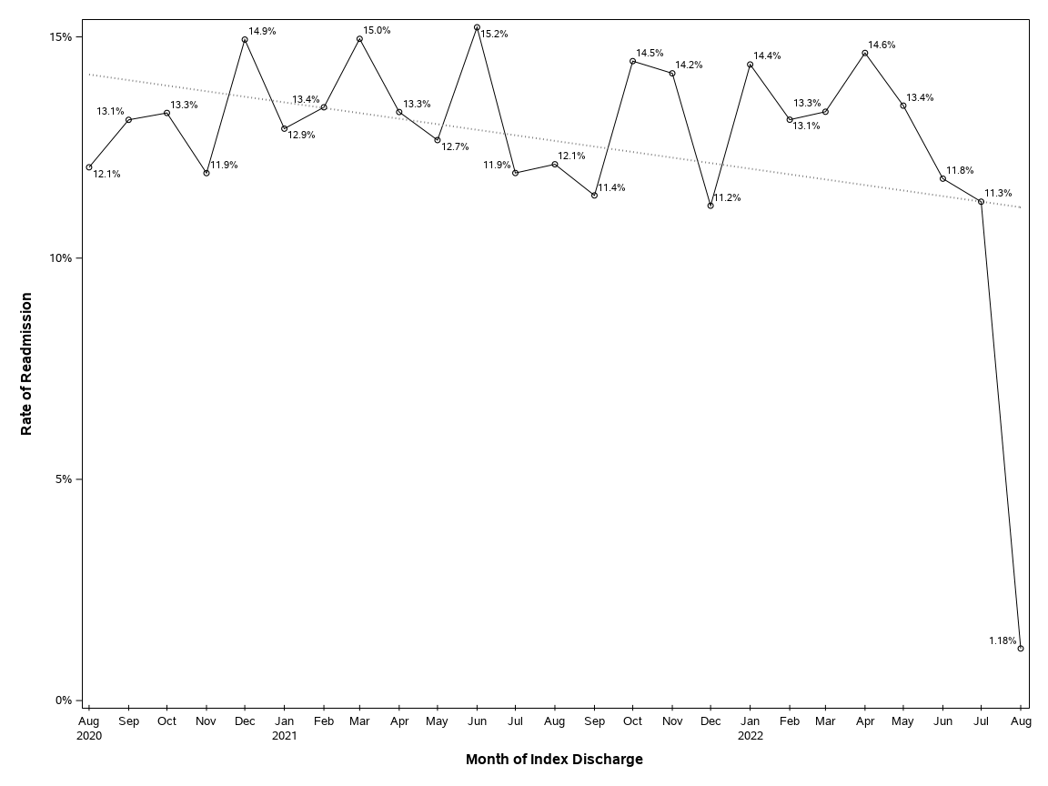 The SGPlot Procedure