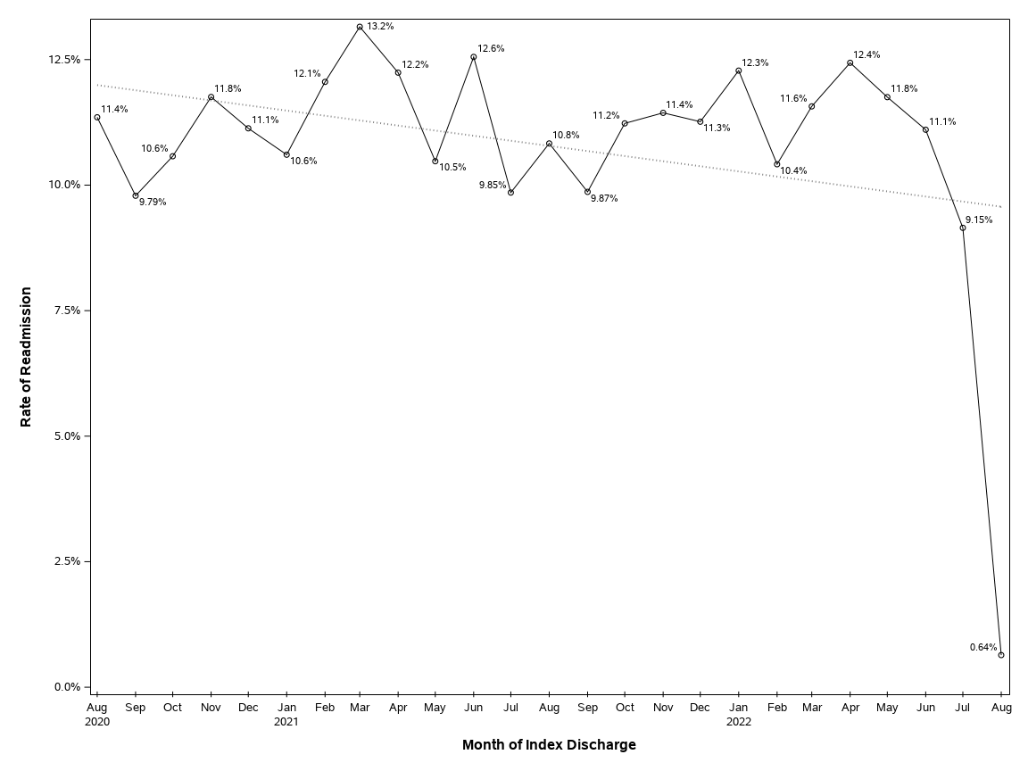 The SGPlot Procedure