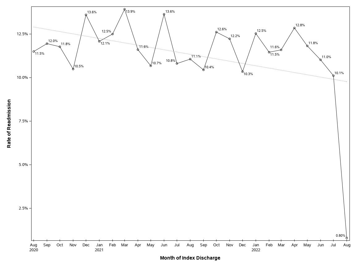 The SGPlot Procedure