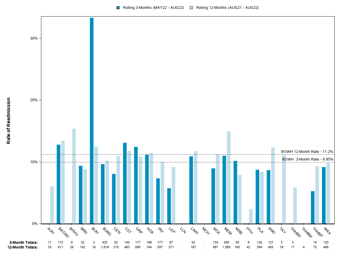 The SGPlot Procedure