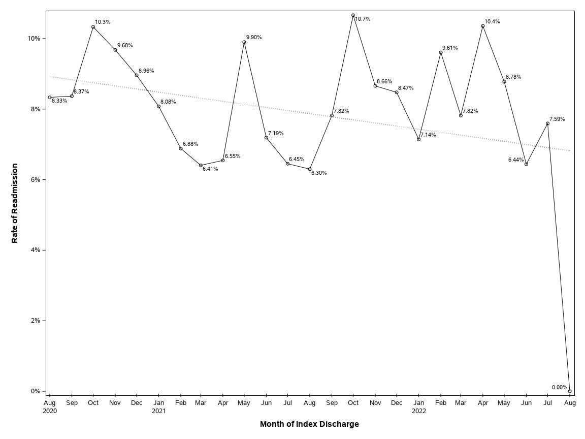 The SGPlot Procedure