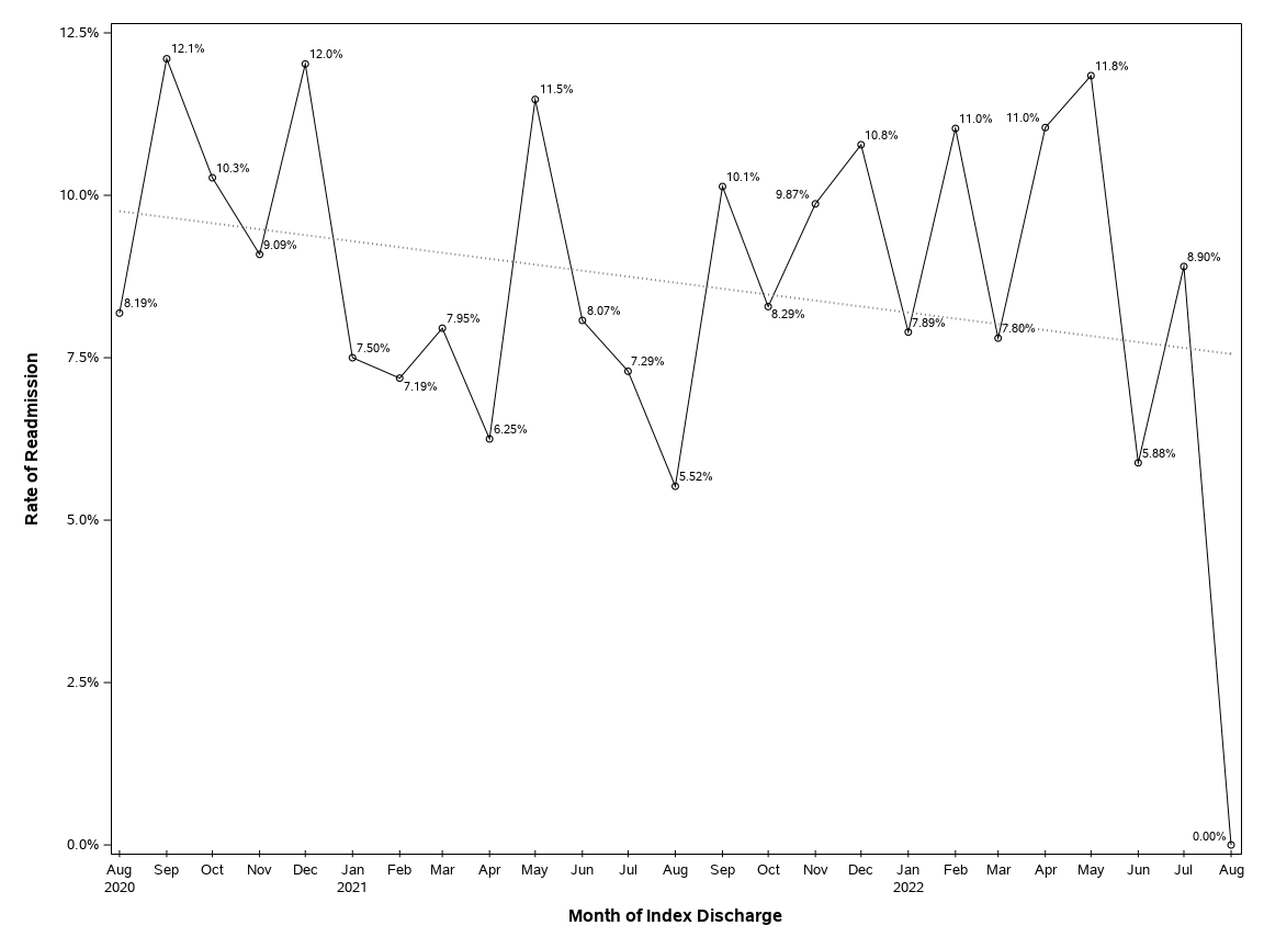 The SGPlot Procedure
