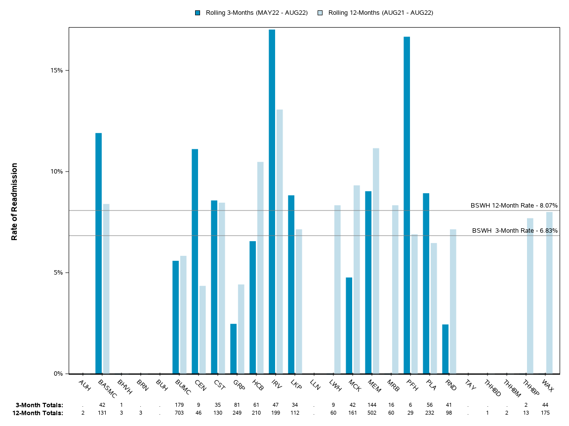 The SGPlot Procedure