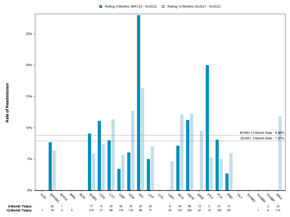 The SGPlot Procedure
