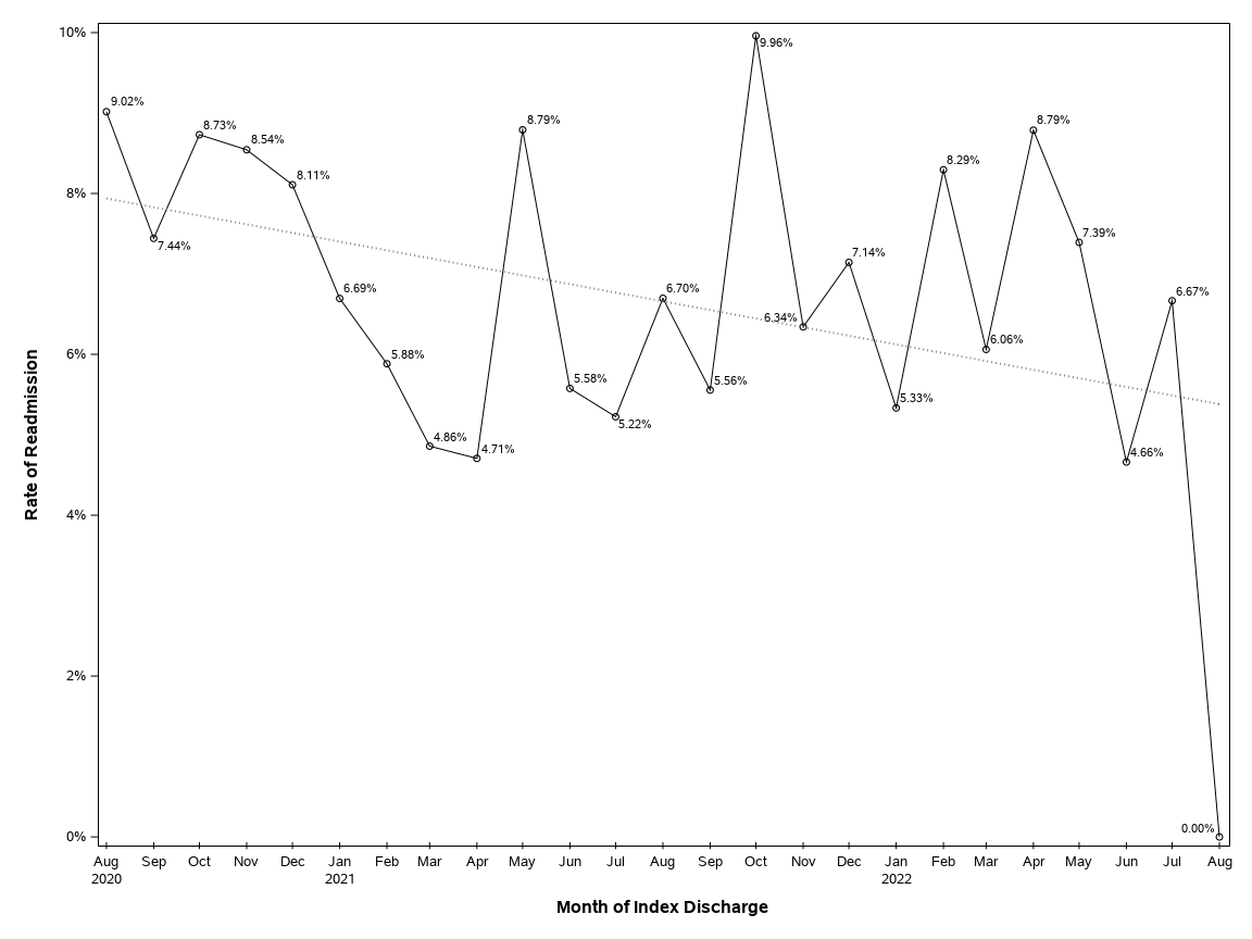 The SGPlot Procedure