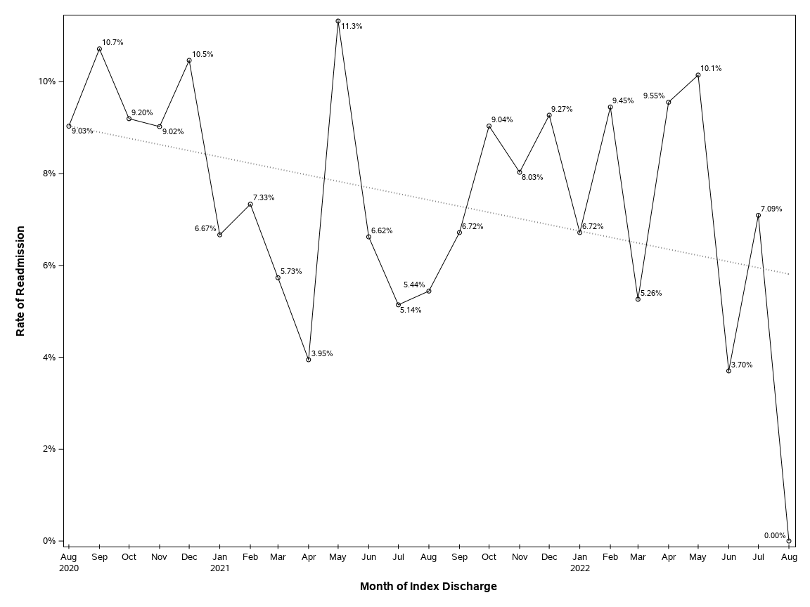 The SGPlot Procedure