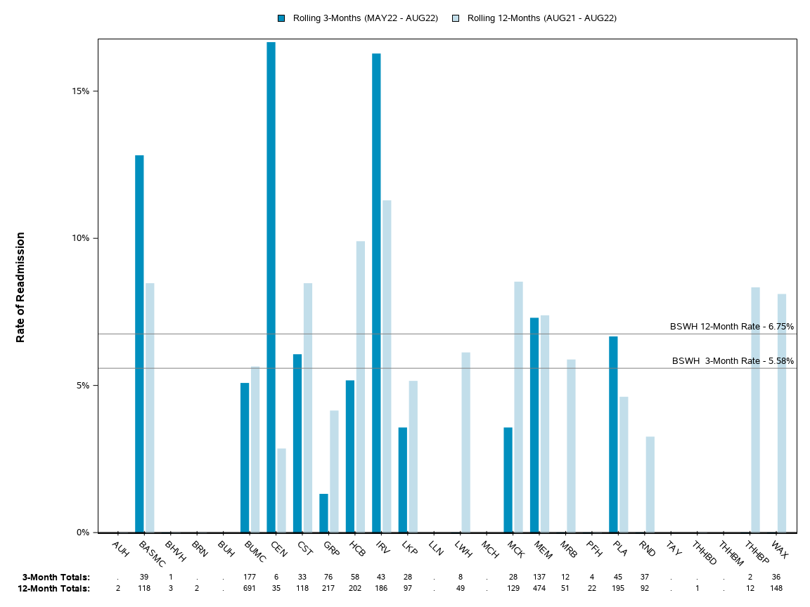 The SGPlot Procedure