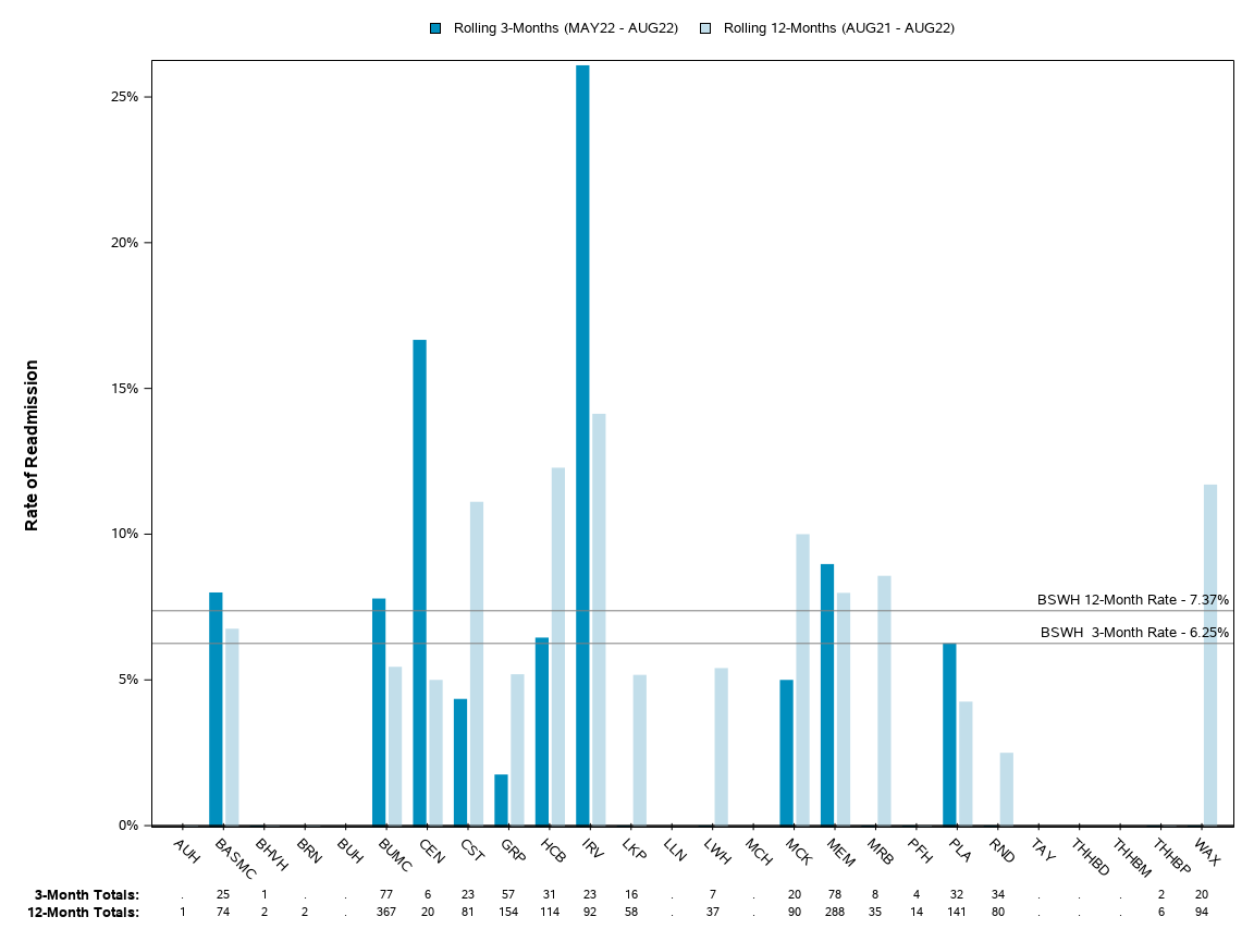 The SGPlot Procedure
