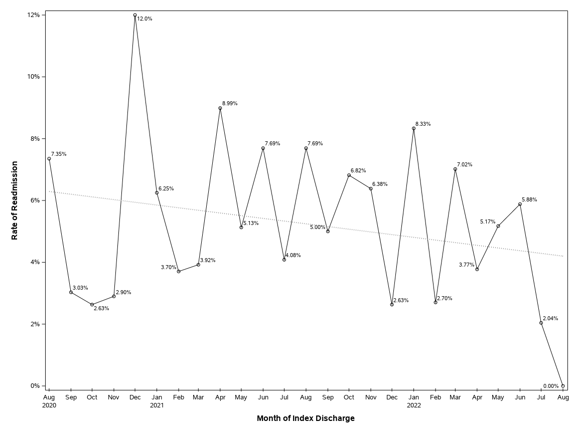 The SGPlot Procedure