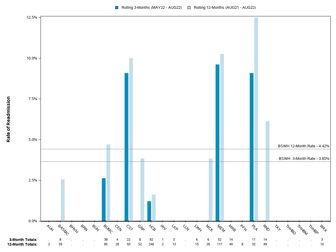 The SGPlot Procedure
