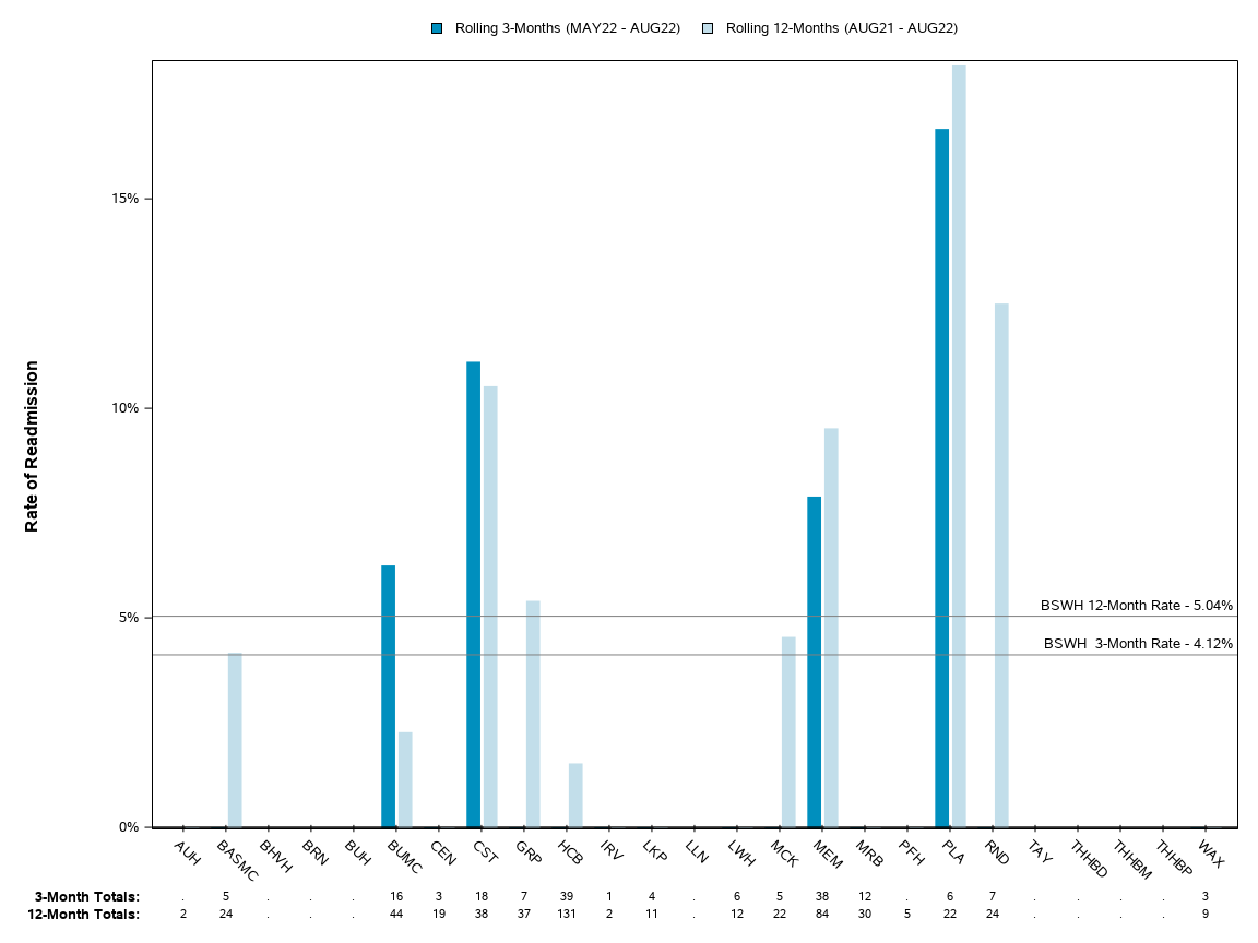 The SGPlot Procedure