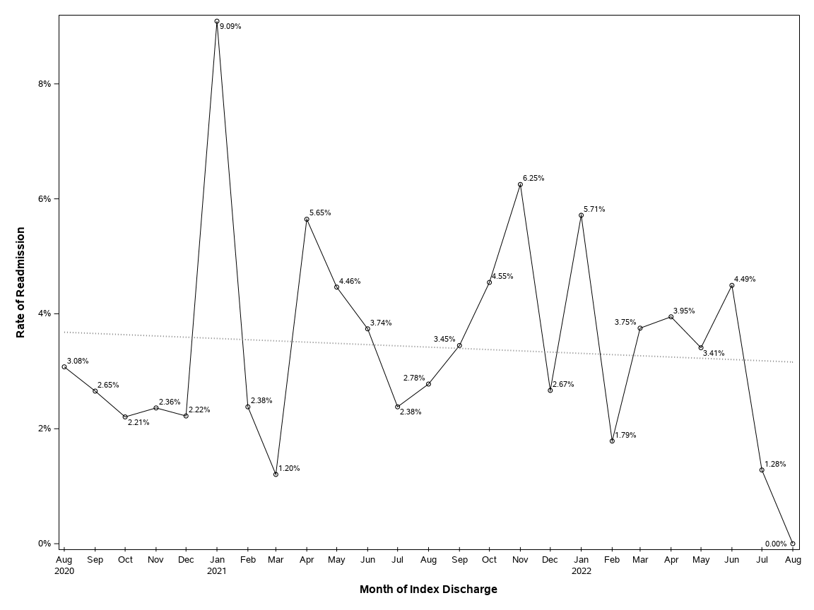The SGPlot Procedure
