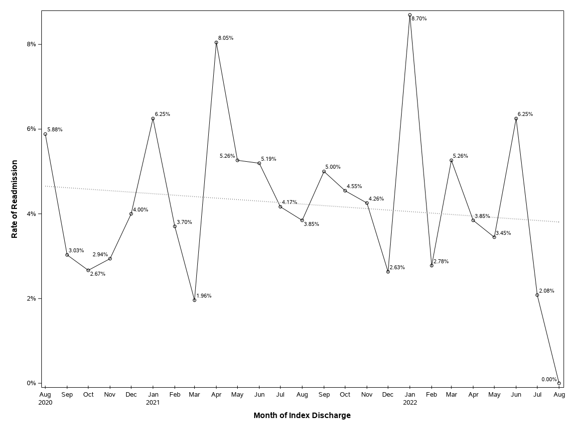 The SGPlot Procedure