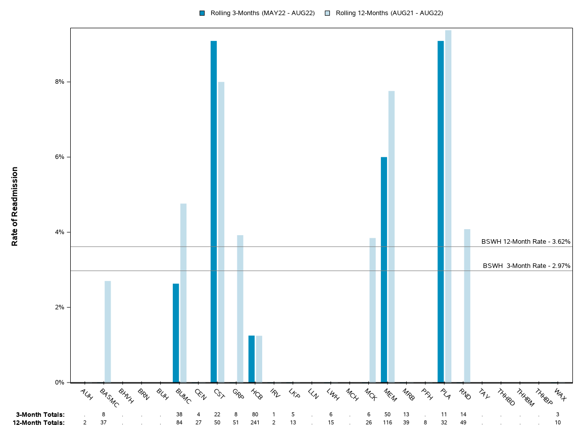 The SGPlot Procedure