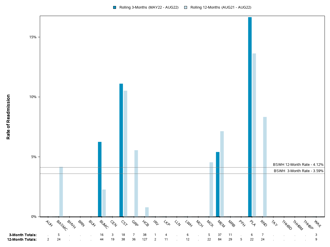 The SGPlot Procedure